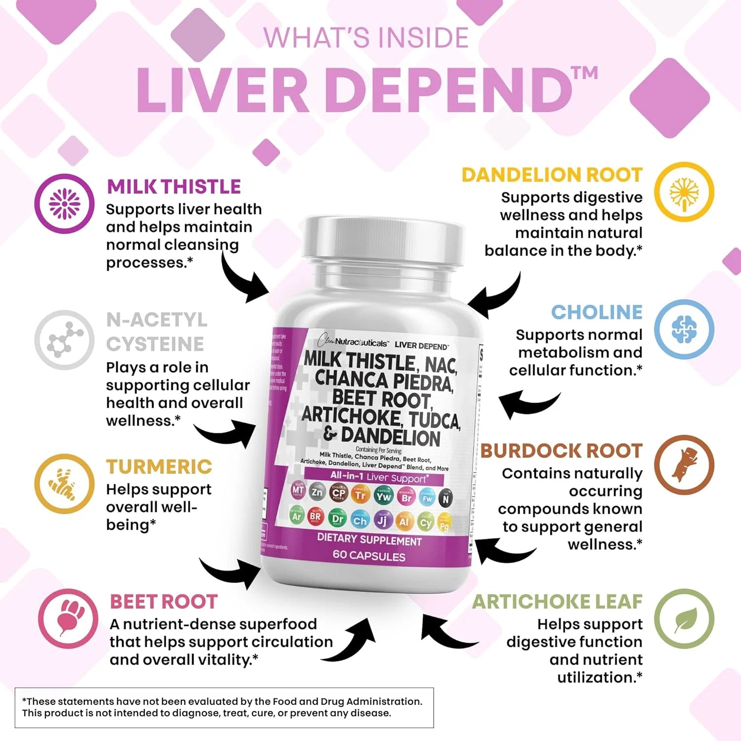 Milk Thistle NAC Chanca Piedra Beet Root Artichoke Dandelion Root - Liver Cleanse Detox & Repair Supplement plus TUDCA Choline & Ginger 60 Count