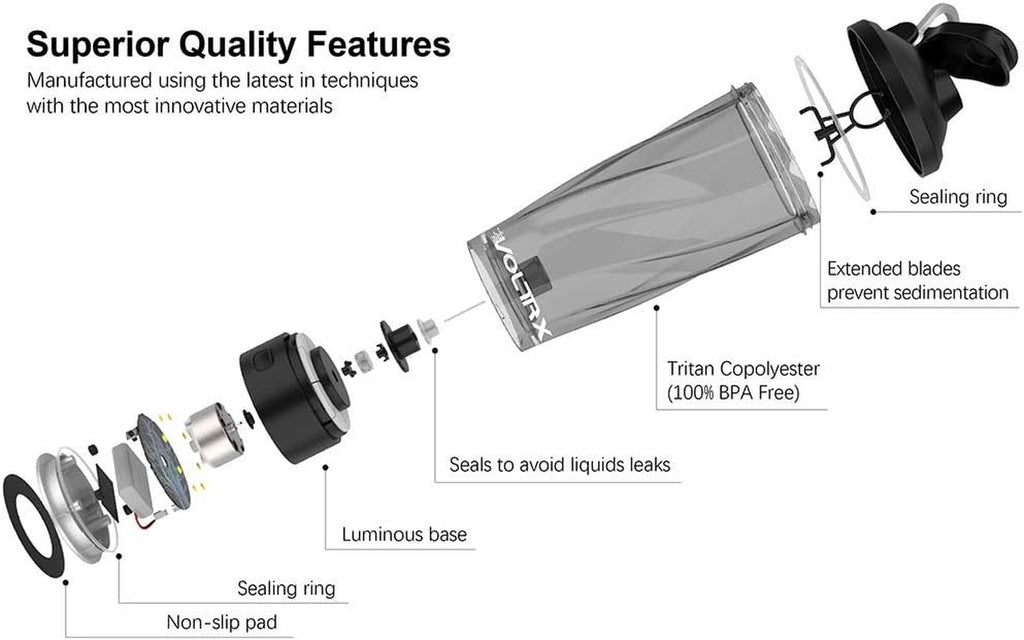 Premium Electric Protein Shaker Bottle Tritan BPA Free 24 Oz - Clear 1 Pc