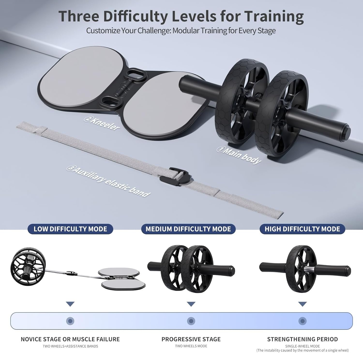 Ally Peaks Ab Roller Wheel Auto Rebound W/ Knee Pad