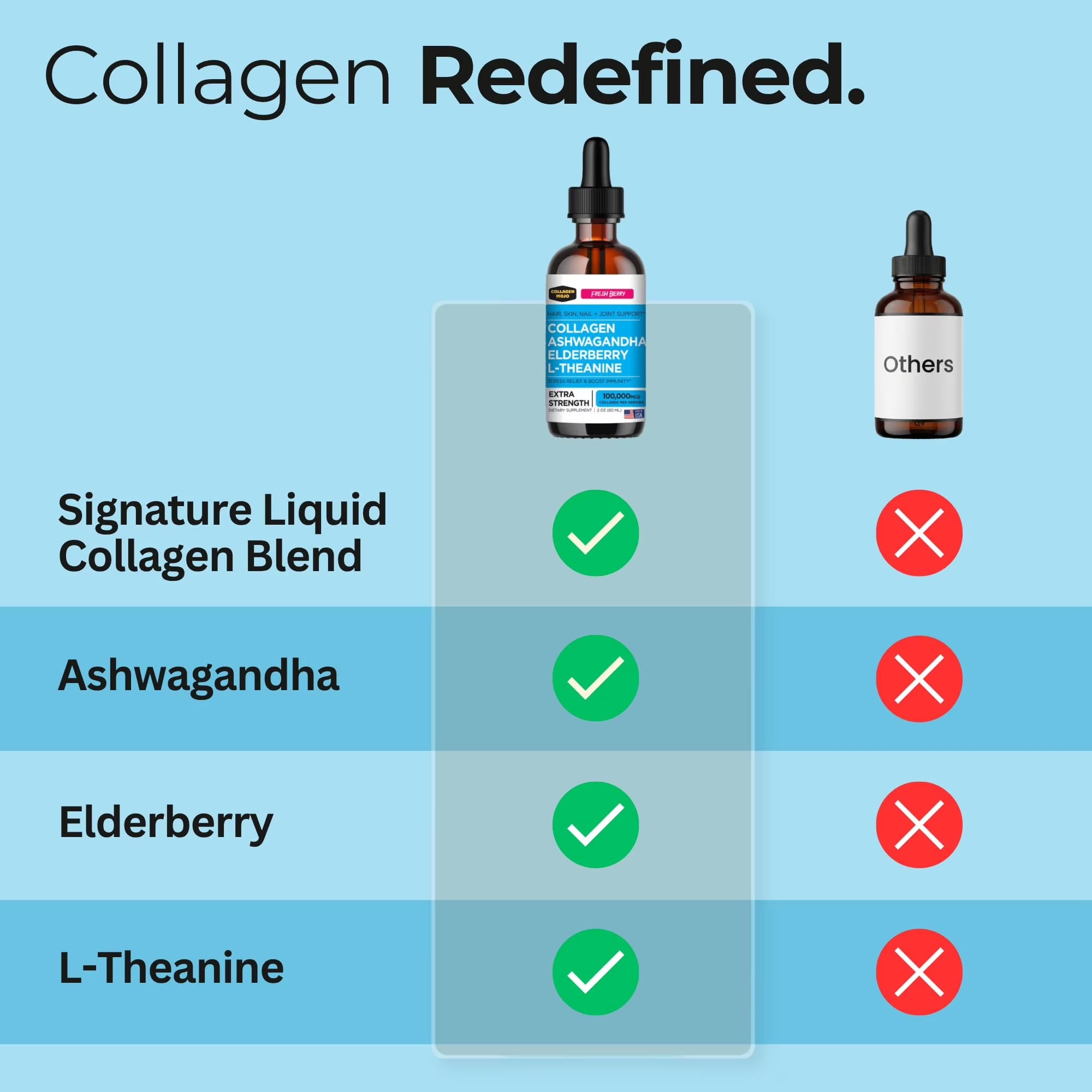 Liquid Collagen Peptides with Ashwagandha, Elderberry & L-Theanine. High Potency and Absorption Formula. Hair, Skin, Nail + Joint Support. Stress Relief & Immunity Booster –  - 2 Oz.