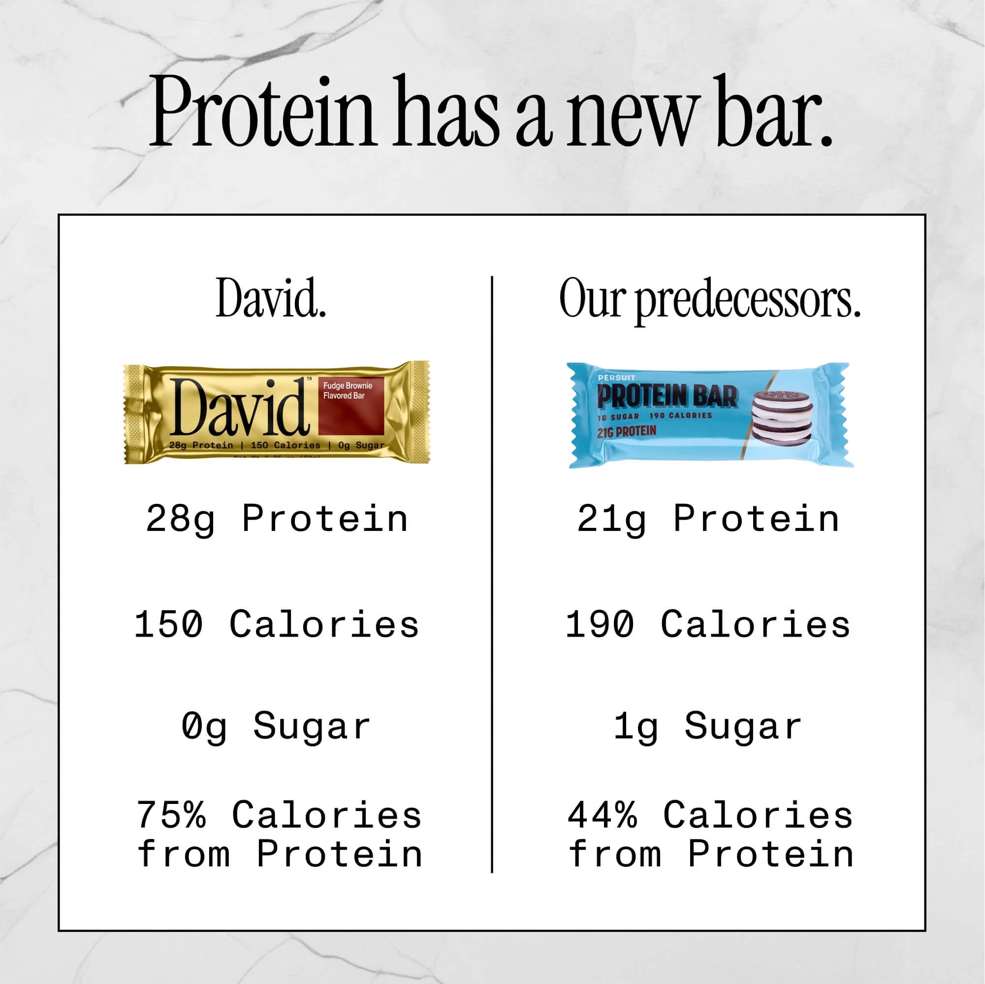David High Protein Bars, Fudge Brownie - 28G Protein - 12Ct